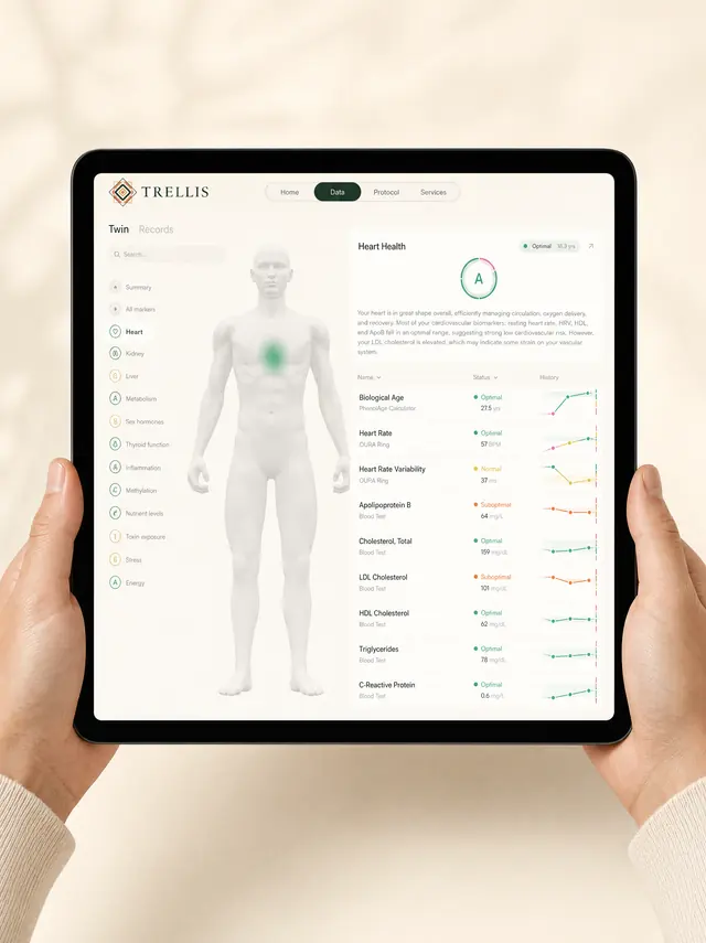 Trellis biomarker data — Heart Health panel on tablet