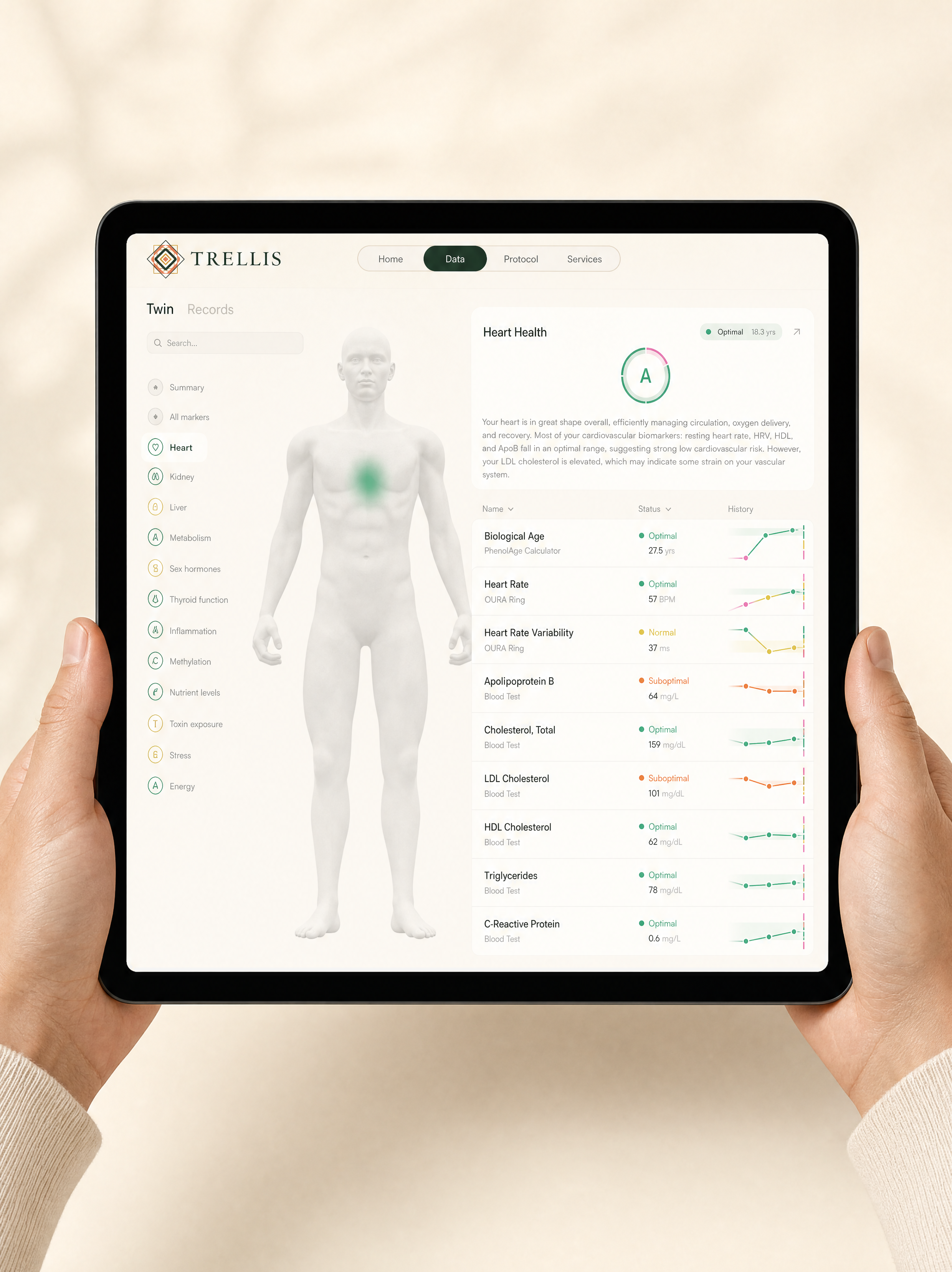 Trellis biomarker data — Heart Health panel on tablet